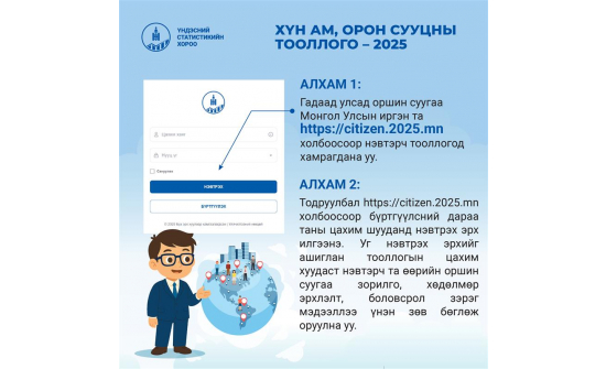 ХҮН АМ, ОРОН СУУЦНЫ ЗАВСРЫН ТООЛЛОГО ЯВАГДАЖ БАЙНА